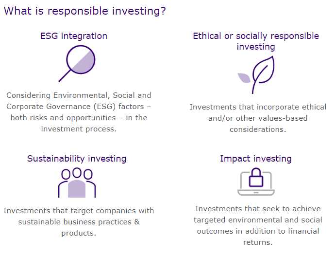 What is Responsible Investing